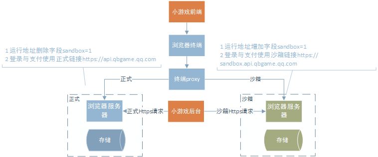 沙箱环境